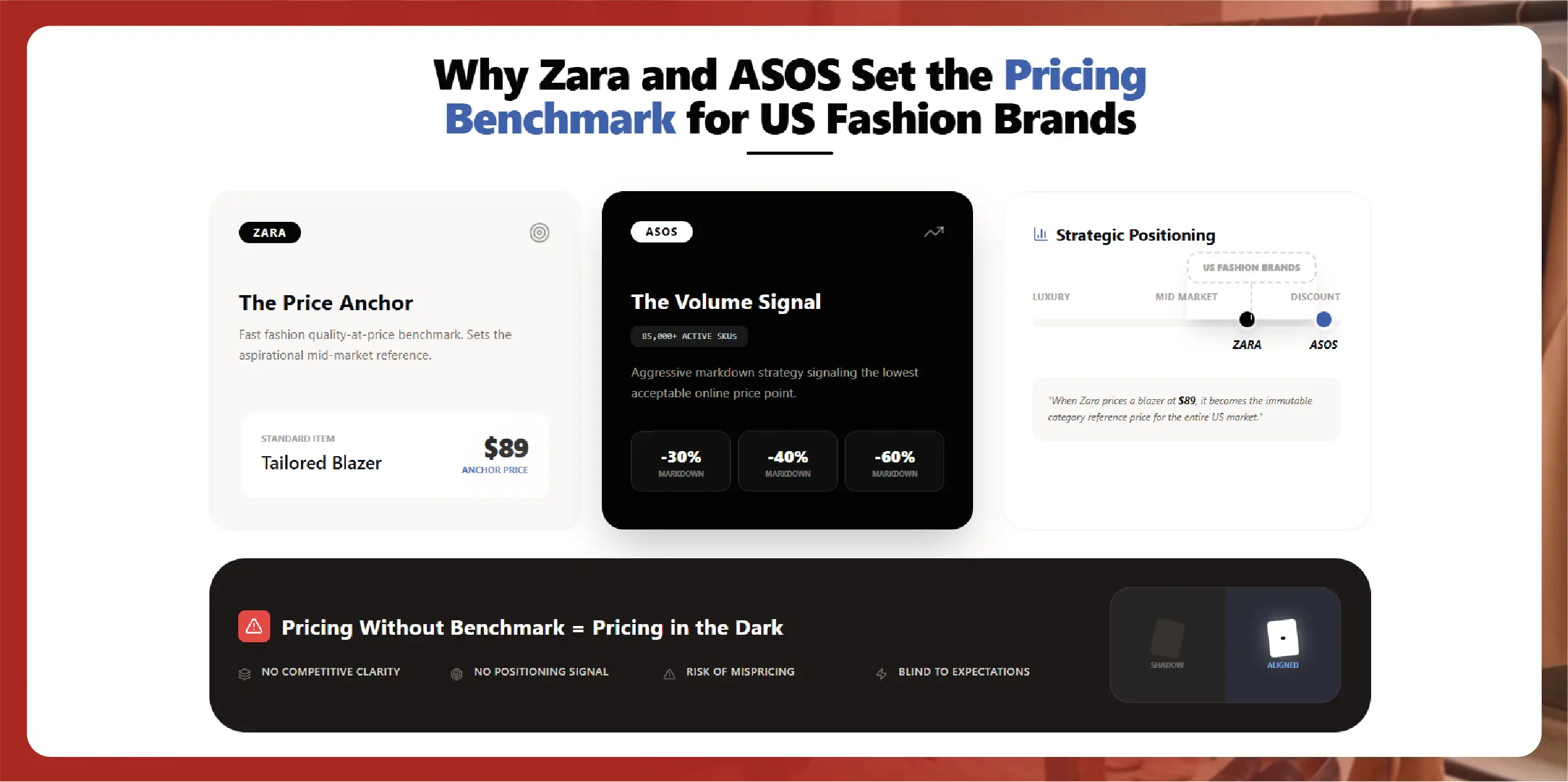 Weekly E-commerce Price Comparison in Amazon India - Trends & Insights-01